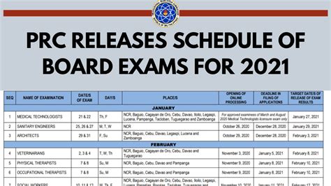 prc board exam result 2024